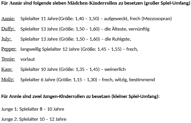 Castingrollen